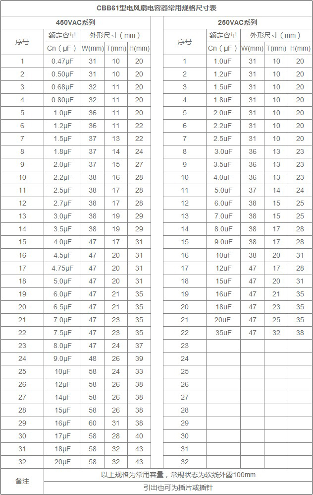 電風(fēng)扇電容器規(guī)格尺寸表